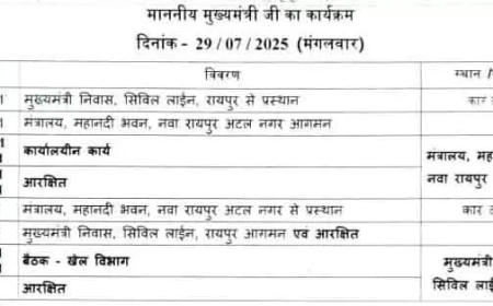 आज खेल विभाग की अहम बैठक लेंगे मुख्यमंत्री विष्णु देव साय