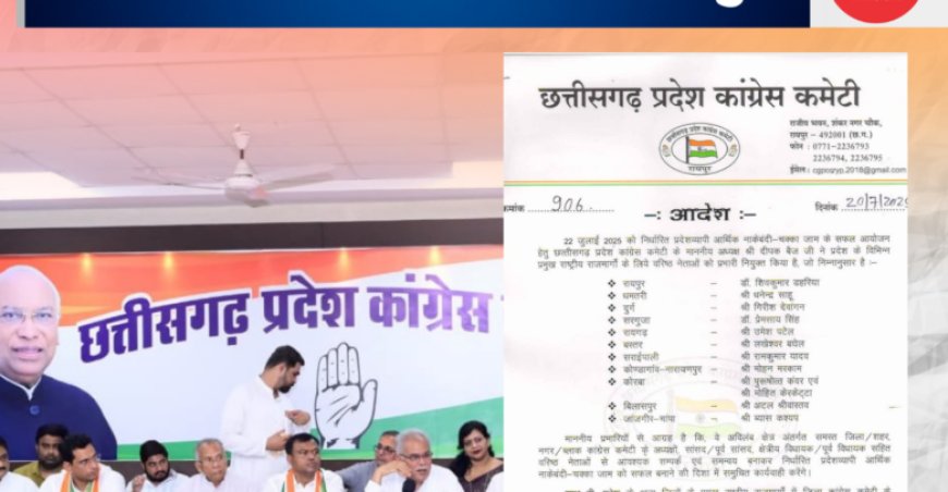 कांग्रेस का आर्थिक चक्काजाम कल,प्रभारी नियुक्त,देखे कौन से नेता को कहा मिला जिम्मा..