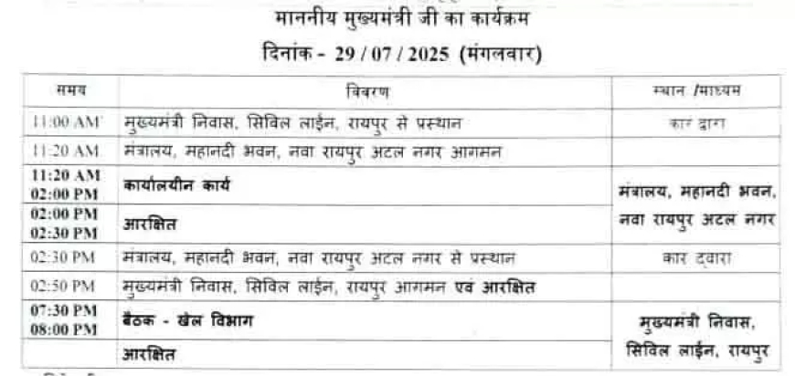 आज खेल विभाग की अहम बैठक लेंगे मुख्यमंत्री विष्णु देव साय
