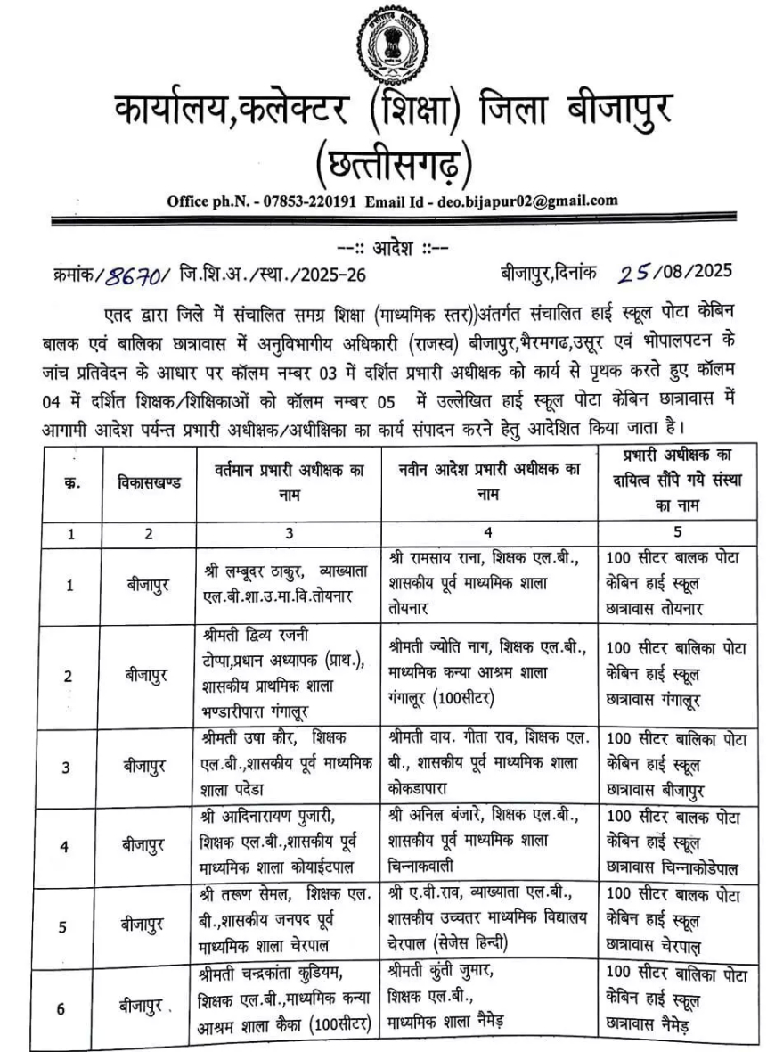 बीजापुर: पोर्टा केबिन घोटाले में बड़ा एक्शन, 24 अधीक्षक पद से हटाए गए